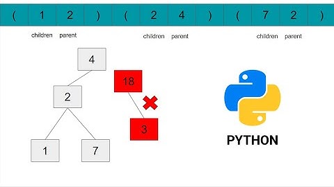 Reto de Programación : Validador de Arboles Binarios con Python | Arboles | Listas | Coderbyte