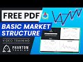 How to master basic market structure  forex  smc part 1