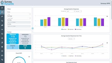 Survey Dynamix - Real-time reporting dashboard