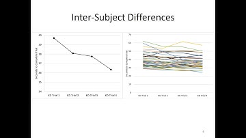 Mixed Models w Random Effects