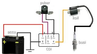 Seting system: [41+] Gambar Wiring Diagram Sistem Pengapian Ac Dan Dc