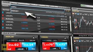 ZCFX - xStation Click & Trade