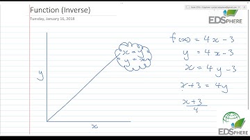 IB Maths SL - Function (Inverse)