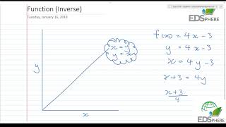 IB Maths SL - Function (Inverse)