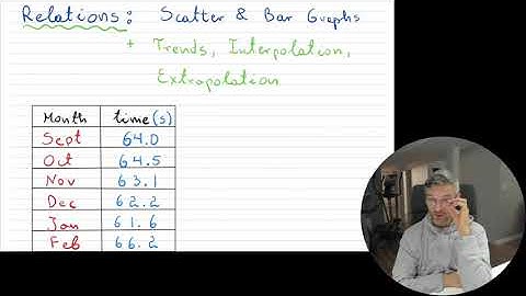 Grade 9 Math - Relations, Scatter, Bar Graphs, Trends, Interpolate, Extrapolate, Outlier