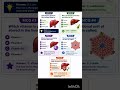 Liver MCQs 🔥 | Most Expected Questions for Exams #shorts #exampreparation #quiz #jrpharmacist #mock