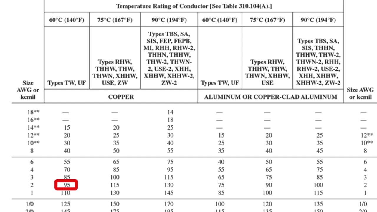 Nec Wire Size Chart 310 16