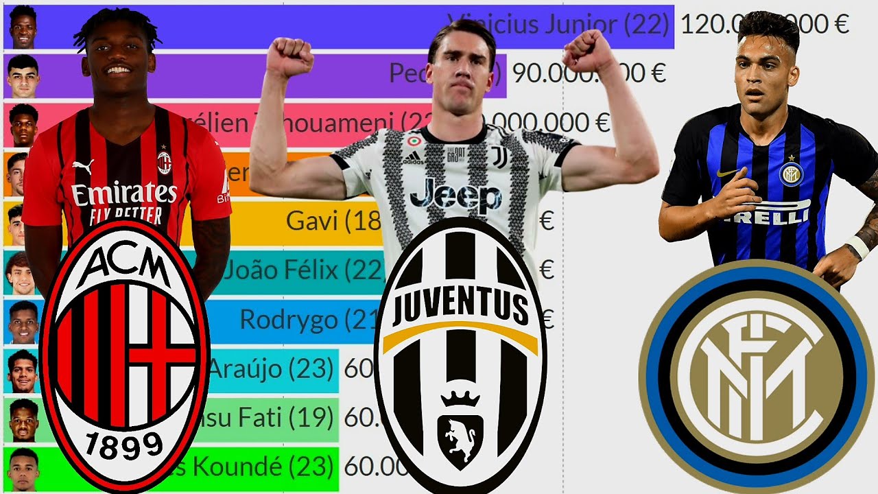 Top 25 Most Valuable Serie A Football Players Right Now! YouTube