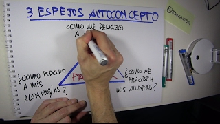 Facilideas: los tres espejos del AUTOCONCEPTO