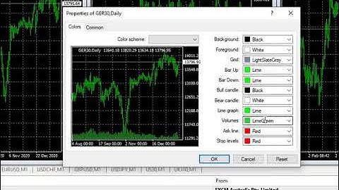 How To Set Up A  MetaTrader 4 Account – Part 6
