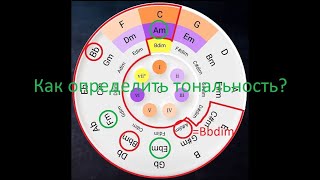 Как определить тональность? [Теория музыки по-старикански]