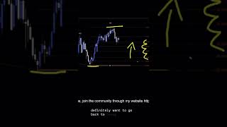 AUDUSD Analysis For May 22 #audusd #forex #trading #daytrade #daytrade #elliotwave #fx