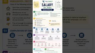 Salary Tax Notes #TaxConnect #SalaryTax #FBR #TaxFiling #IncomeTaxPakistan