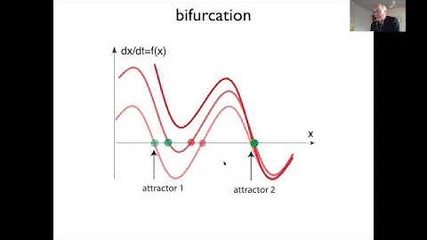 Dynamical systems tutorial 3