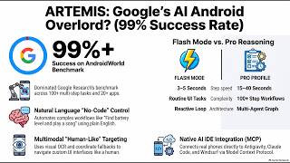 (Podcast) Google ARTEMIS AI Driven Android Automation and Testing Update