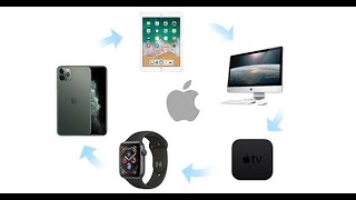 видео: Изграждане на екосистема на Apple за под 1000 лв. Възможно ли е? картинка: Изграждане на екосистема на Apple за под 1000 лв. Възможно ли е?