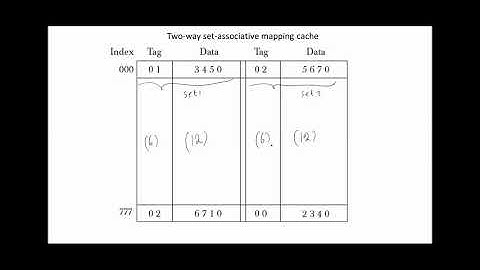 Cache Set-associative mapping
