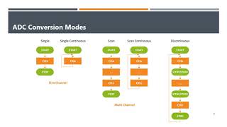16  Polling Mode and Interrupt Mode