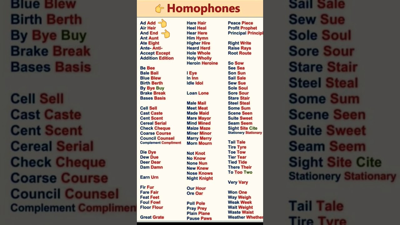 Homophones List | #vocabulary #spokenenglish