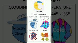 Ms. Meyer's Meteorology Minute for M 10/28/24 - A weather video for South Hadley, MA