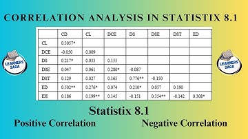 How to Calculate Correlation Analysis | Statistix 8.1 Software