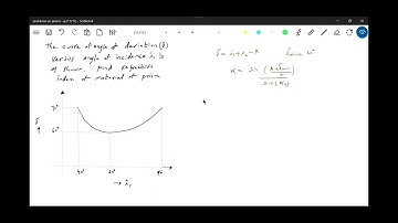 21) Prism |  find  µ of  a prism from the  deviation vs incidence angle  graph