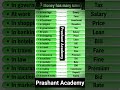 Money has many names || many names of money || english knowledge