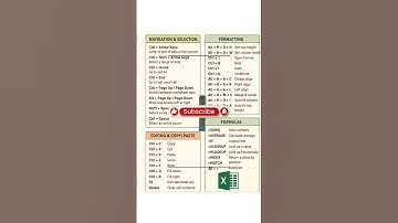Excel shortcuts for Windows #windows #computereducation #excel #tricks