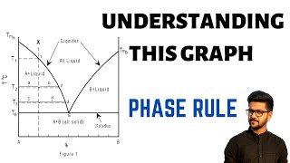 2 COMPONENT SYSTEM || EUTECTIC MIXTURE || UNDERSTANDING THE GRAPH