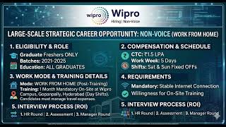 Wipro Work From Home Jobs 2026 | Non-Voice Process | Graduate Freshers Hiring #wipro #workfromhome