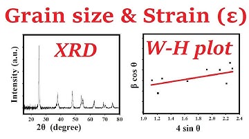 crystallites (grain) size and strain through W-H plot method - 13