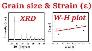 crystallites (grain) size and strain through W-H plot method - 13