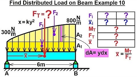 Mechanical Engineering: Distributed Loads on Beams (11 of 12) Find Distributed Load on Beam Ex. 10