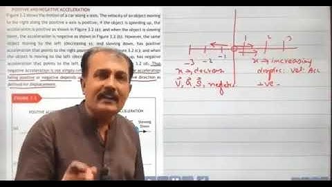 Acceleration by spsc Sindh academy umerkot leactures first year class physics force and motion spsc