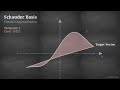 Further Properties of Normed Spaces | Kreyszig Functional Analysis Chapter 2