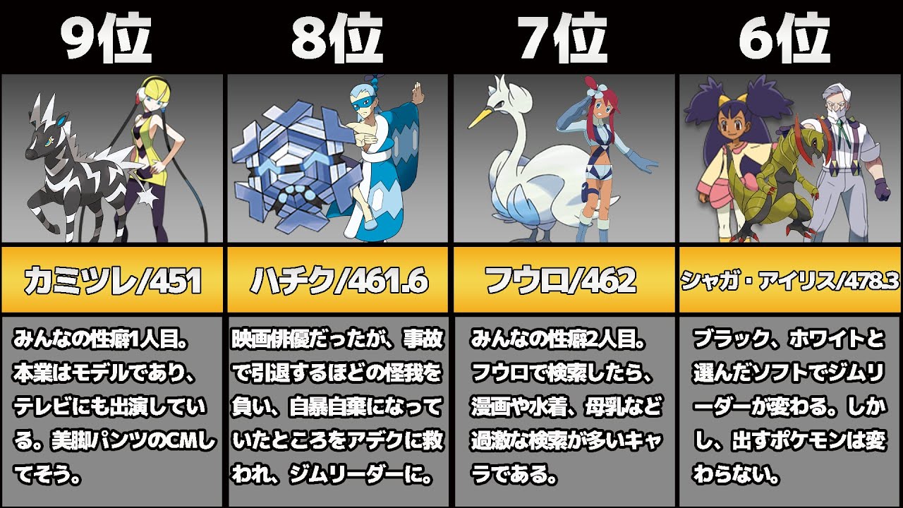 ポケモン雑学 イッシュジムリーダー 四天王の手持ちポケモン平均種族値ランキング ポケモン比較動画 Youtube