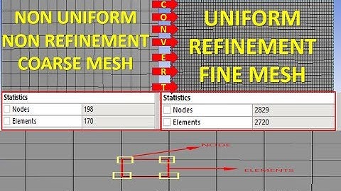 how to create uniform refinement & fine mesh in ansys in hindi