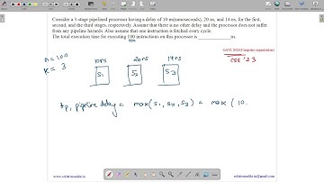GATE 2023 | CO | PIPELINE | HAZARDS | CYCLE | GATE TEST SERIES | SOLUTIONS ADDA | EXPLAINED BY VIVEK