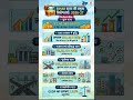 Bihar Budget 2026-27 के प्रमुख आंकड़े | #bpscexam #72ndbpsc #bpsc #bihargk #aedo