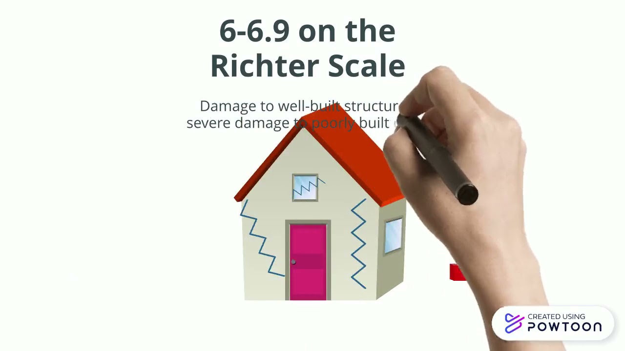 Richter Scale animation