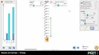 A mass on a spring: energy stores and transfers