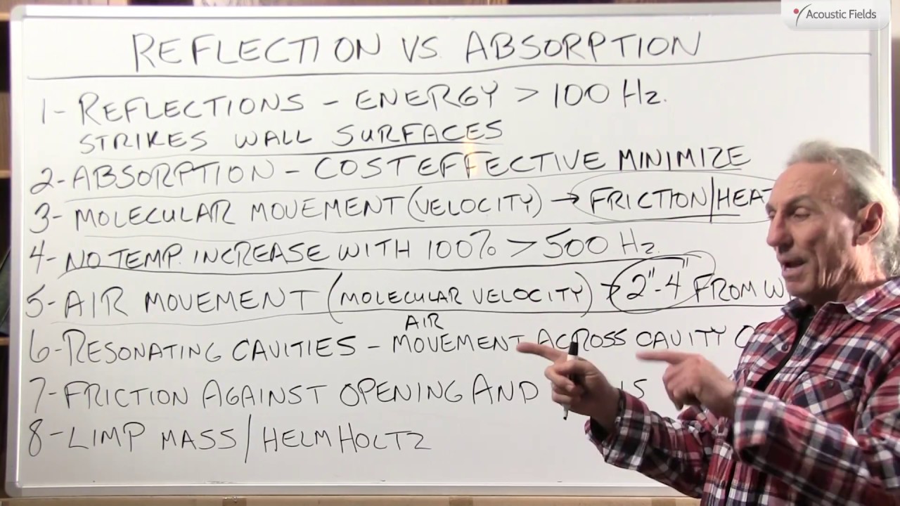 Reflection Vs Absorption - www.AcousticFields.com