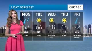 Chicago's Weather Forecast for September 15, 2014