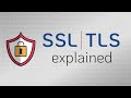 Practical TLS/SSL: A Complete Sequence of the Protocol