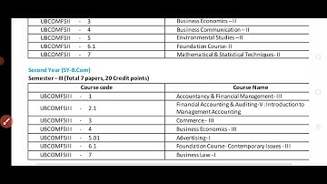 SYBCOM SEM -III Subject & Syllabus Mumbai University || Atul Sir #Sybcom3