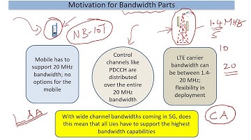 5G; How different is it from LTE; Part 2 - Bandwidth Parts