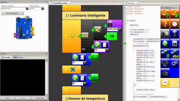 PUC MINAS - Projeto de LPV - UAR / Final