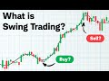 Swing Trading Quiz