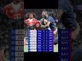 A REAÇÃO do MUNDO do FUTEBOL com PSG e BAYERN! #psg #bayern #championsleague