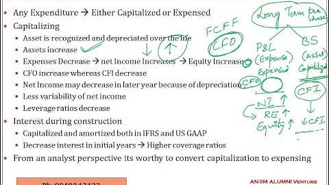 CFA Level 2 Long Lived Assets Implications for Financial Statements and Ratios